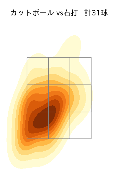 渡邉 勇太朗 配球ヒートマップ(2025年5月)