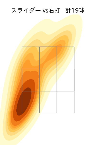 渡邉 勇太朗 配球ヒートマップ(2025年5月)