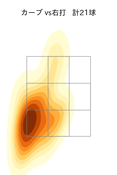 渡邉 勇太朗 配球ヒートマップ(2025年5月)