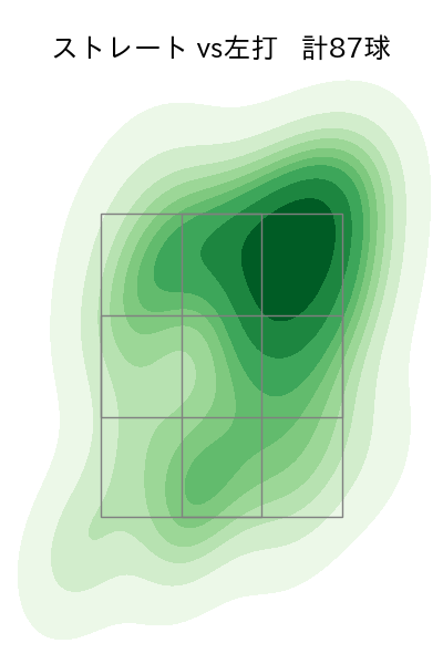 髙橋 光成 配球ヒートマップ(2025年5月)