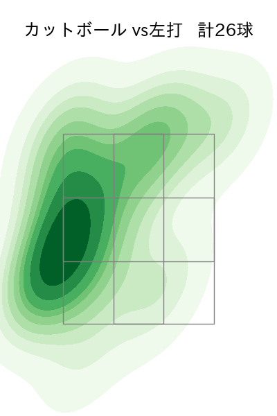 髙橋 光成 配球ヒートマップ(2025年5月)