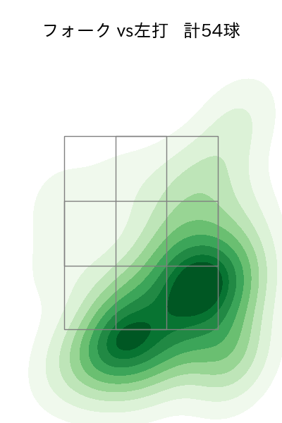 髙橋 光成 配球ヒートマップ(2025年5月)