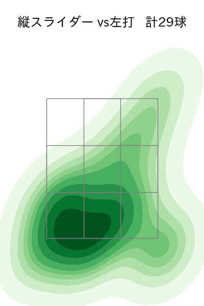 髙橋 光成 配球ヒートマップ(2025年5月)