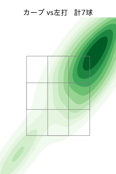 髙橋 光成 配球ヒートマップ(2025年5月)