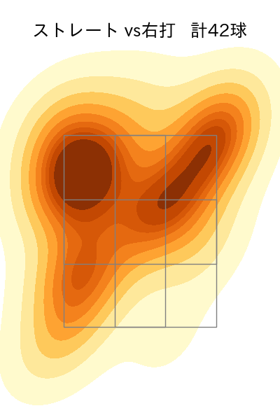 髙橋 光成 配球ヒートマップ(2025年5月)