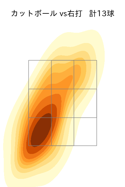 髙橋 光成 配球ヒートマップ(2025年5月)