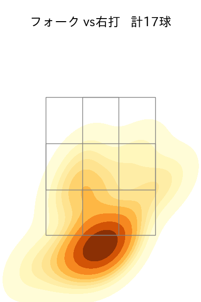 髙橋 光成 配球ヒートマップ(2025年5月)
