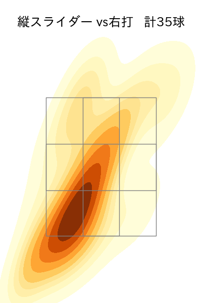 髙橋 光成 配球ヒートマップ(2025年5月)