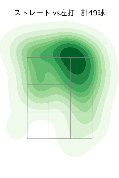 與座 海人 配球ヒートマップ(2025年5月)