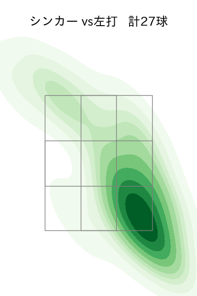 與座 海人 配球ヒートマップ(2025年5月)