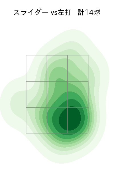 與座 海人 配球ヒートマップ(2025年5月)