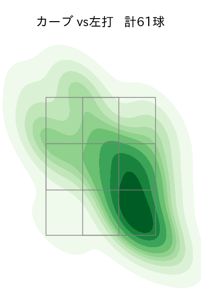 與座 海人 配球ヒートマップ(2025年5月)