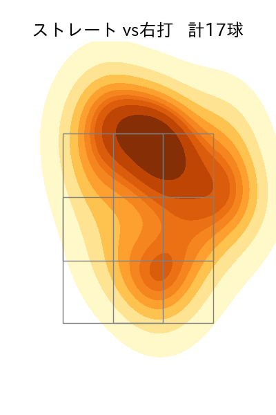 與座 海人 配球ヒートマップ(2025年5月)