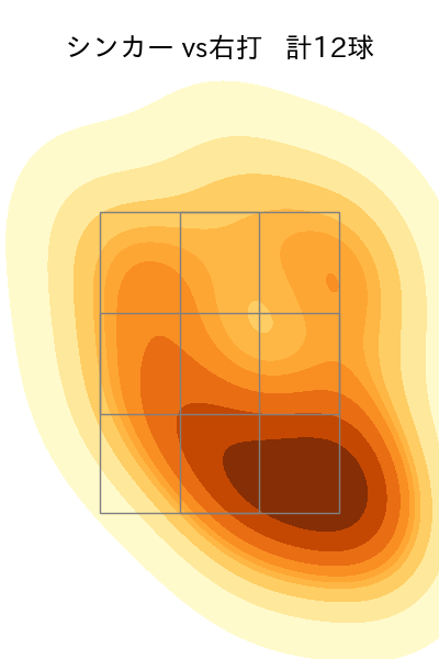與座 海人 配球ヒートマップ(2025年5月)