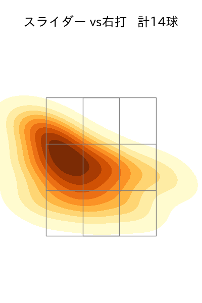 與座 海人 配球ヒートマップ(2025年5月)