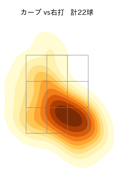 與座 海人 配球ヒートマップ(2025年5月)