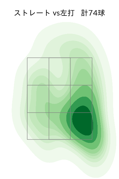 隅田 知一郎 配球ヒートマップ(2025年5月)