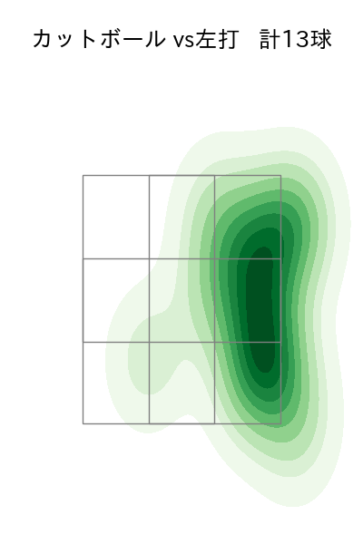 隅田 知一郎 配球ヒートマップ(2025年5月)