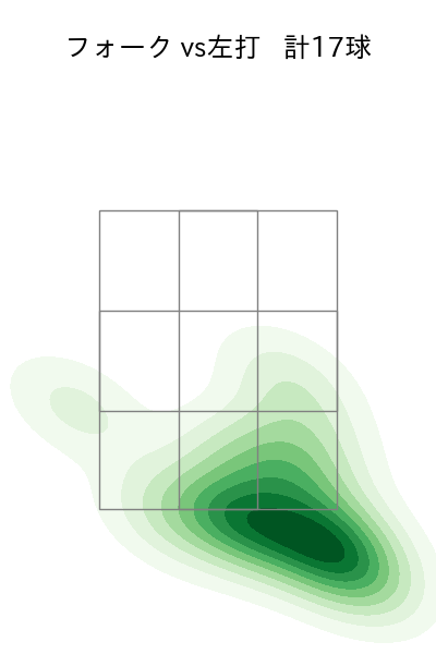 隅田 知一郎 配球ヒートマップ(2025年5月)