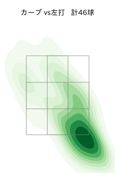 隅田 知一郎 配球ヒートマップ(2025年5月)