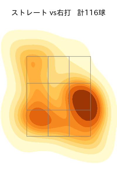 隅田 知一郎 配球ヒートマップ(2025年5月)