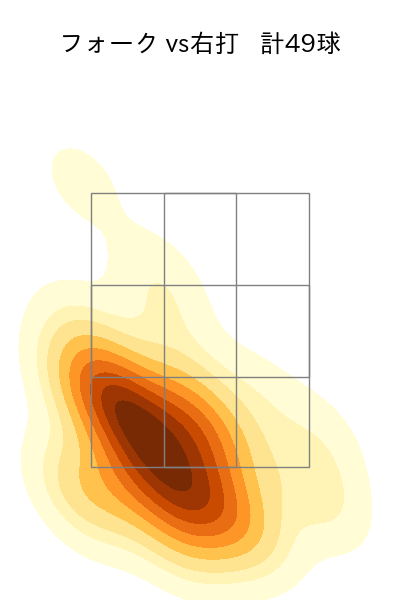 隅田 知一郎 配球ヒートマップ(2025年5月)