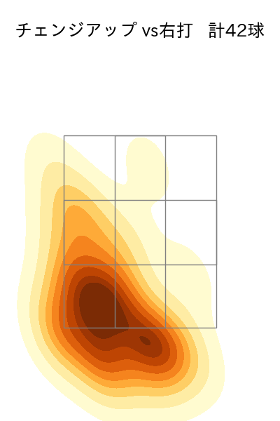 隅田 知一郎 配球ヒートマップ(2025年5月)