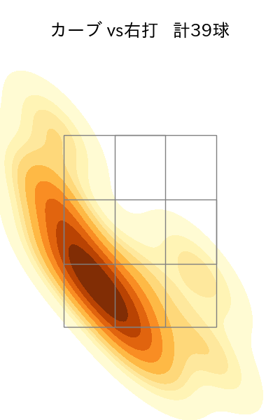 隅田 知一郎 配球ヒートマップ(2025年5月)