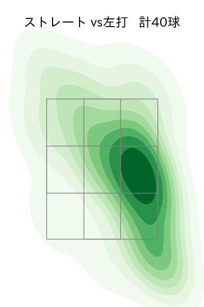 佐藤 隼輔 配球ヒートマップ(2025年5月)