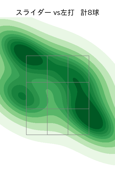 佐藤 隼輔 配球ヒートマップ(2025年5月)