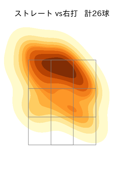 佐藤 隼輔 配球ヒートマップ(2025年5月)