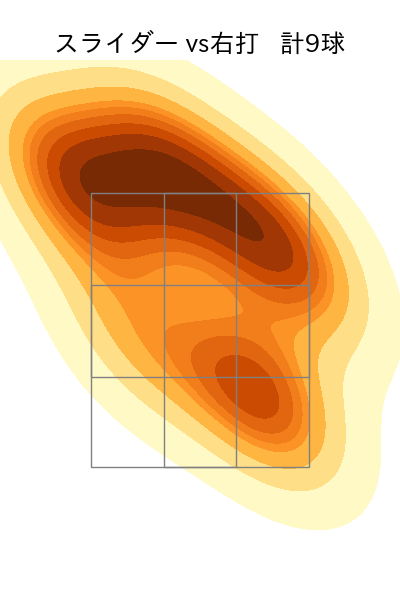 佐藤 隼輔 配球ヒートマップ(2025年5月)
