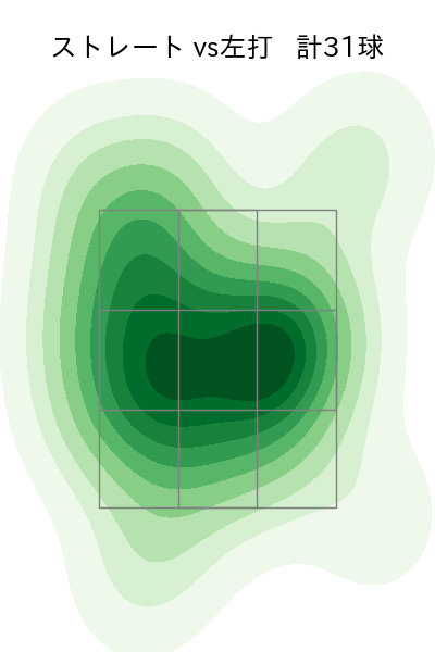 田村 伊知郎 配球ヒートマップ(2025年5月)