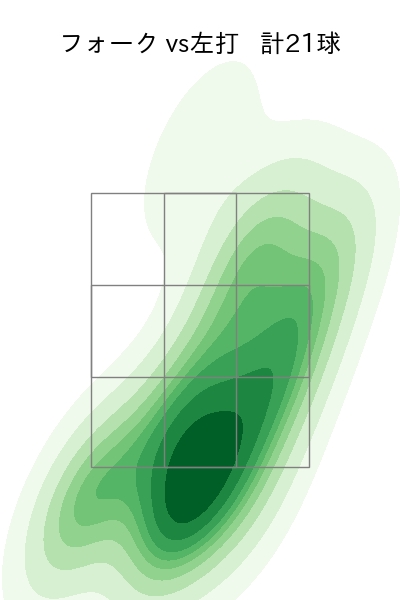 田村 伊知郎 配球ヒートマップ(2025年5月)
