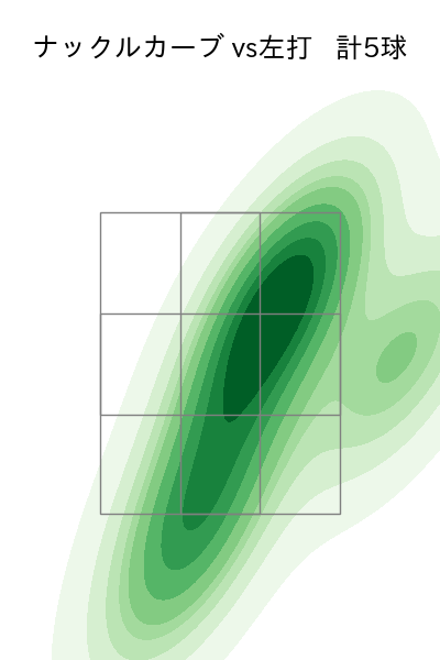 田村 伊知郎 配球ヒートマップ(2025年5月)