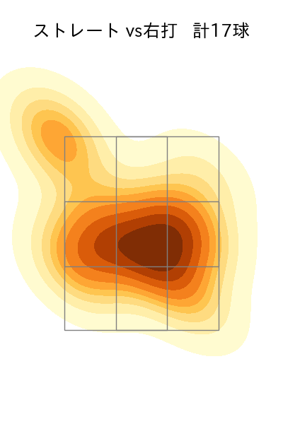 田村 伊知郎 配球ヒートマップ(2025年5月)