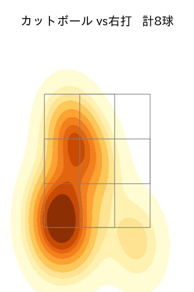 田村 伊知郎 配球ヒートマップ(2025年5月)