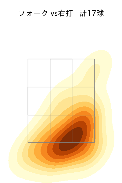 田村 伊知郎 配球ヒートマップ(2025年5月)