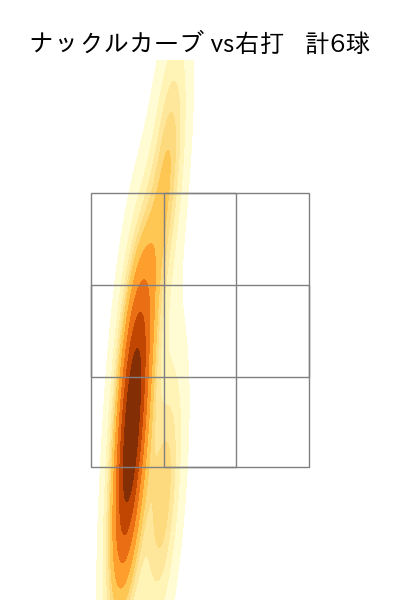 田村 伊知郎 配球ヒートマップ(2025年5月)