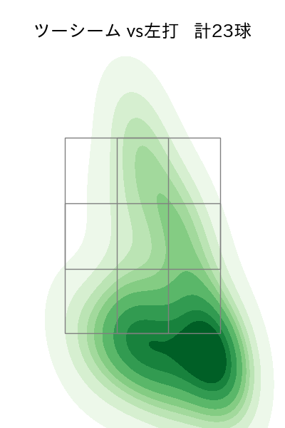 武内 夏暉 配球ヒートマップ(2025年5月)