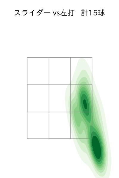 武内 夏暉 配球ヒートマップ(2025年5月)