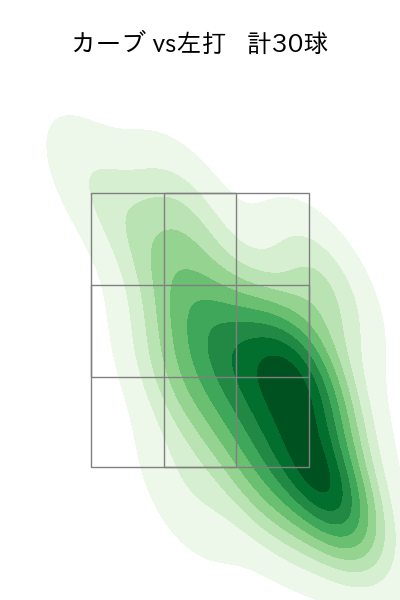 武内 夏暉 配球ヒートマップ(2025年5月)