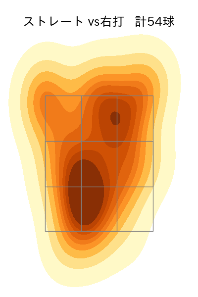 武内 夏暉 配球ヒートマップ(2025年5月)