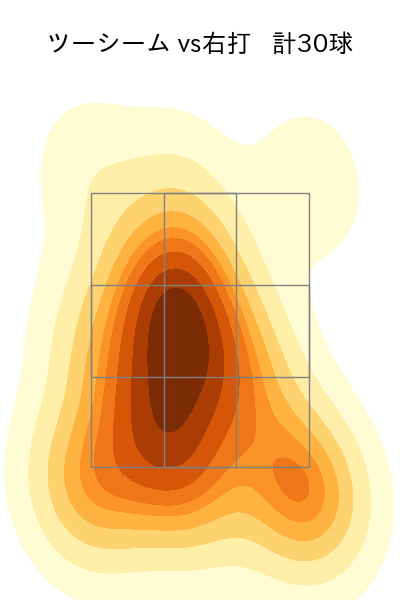 武内 夏暉 配球ヒートマップ(2025年5月)