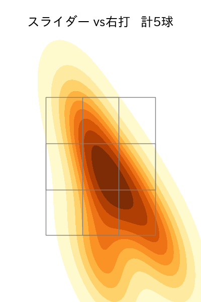 武内 夏暉 配球ヒートマップ(2025年5月)