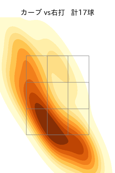 武内 夏暉 配球ヒートマップ(2025年5月)