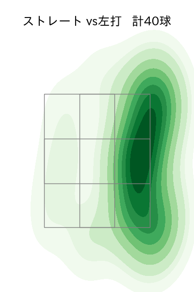 甲斐野 央 配球ヒートマップ(2025年5月)