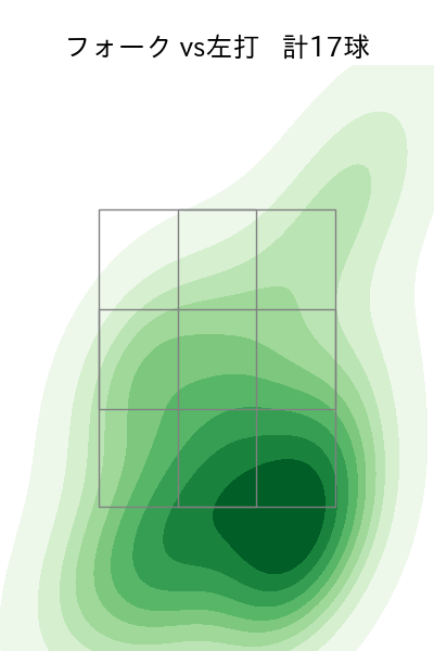 甲斐野 央 配球ヒートマップ(2025年5月)