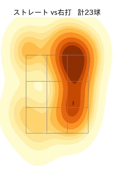 甲斐野 央 配球ヒートマップ(2025年5月)