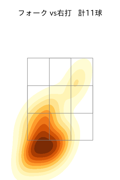 甲斐野 央 配球ヒートマップ(2025年5月)